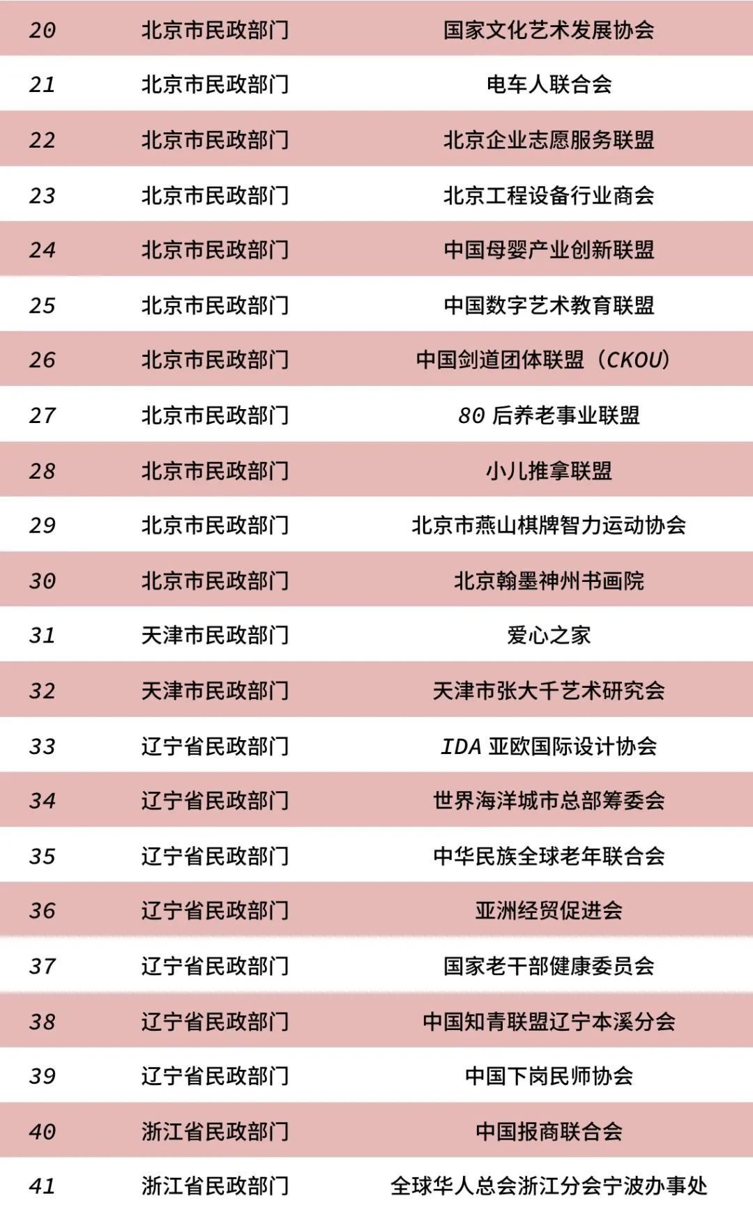 民政部公布82家已取缔非法社会组织名单