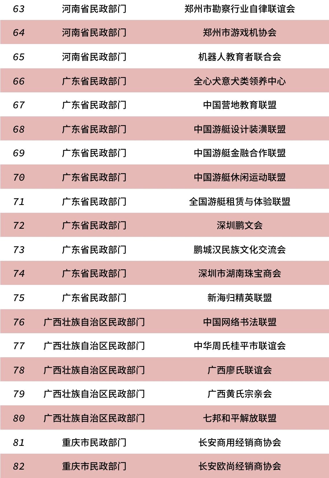 民政部公布82家已取缔非法社会组织名单
