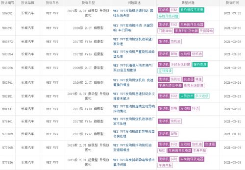 18万买国产大五座 传祺GS8S和WEY VV7谁好？