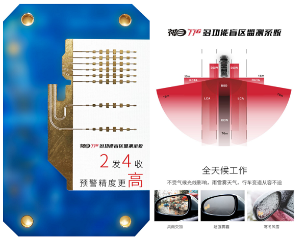 桴之科神目系列·双城联动研发77GHz毫米波雷达热销