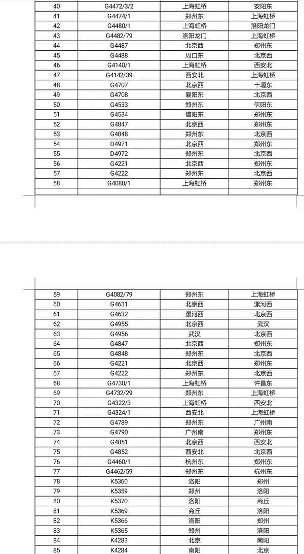 “五一”出行再迎高峰 鄭州站將增開85列臨客