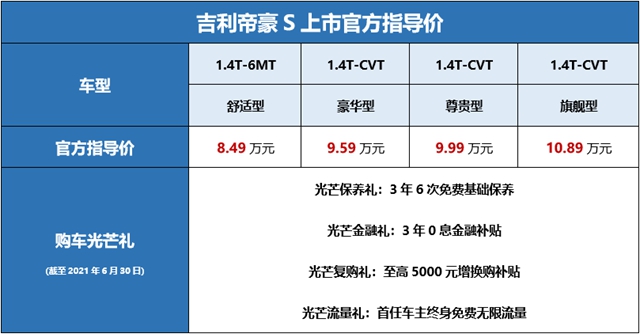 汽車頻道【資訊】官方指導價8.49萬至10.89萬元 吉利帝豪S正式上市_fororder_微信截圖_20210427093212