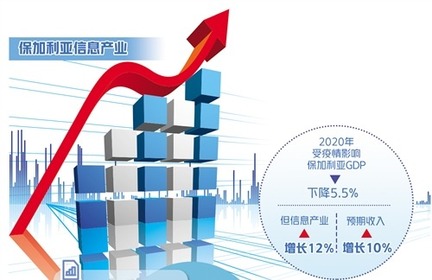 信息产业成为保加利亚经济新增长点