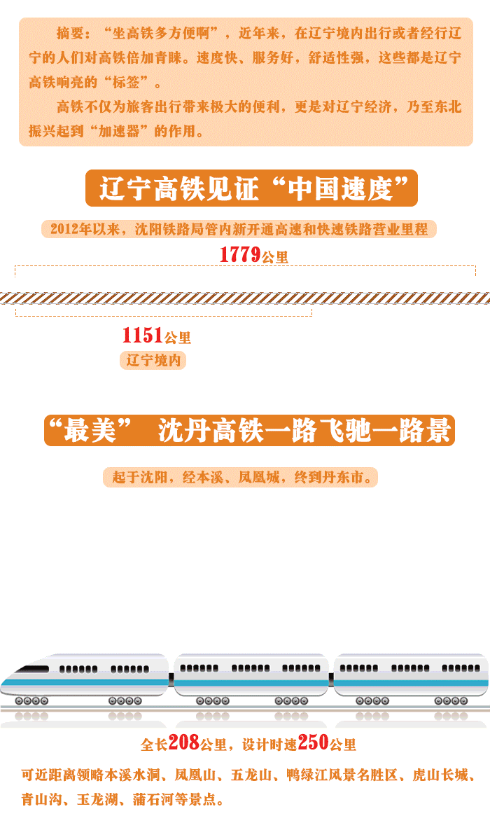 見證中國(guó)速度 高鐵為遼寧振興“提速”