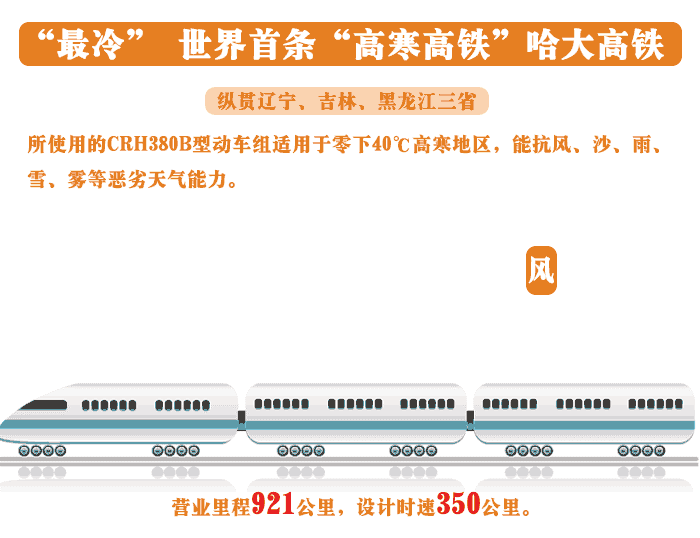 見證中國(guó)速度 高鐵為遼寧振興“提速”