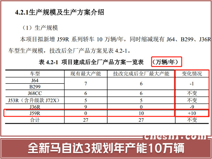 汽車頻道【5月17日】【首頁汽車資訊列表+要聞列表+今日焦點】全新馬自達3四個月後投産 大幅加長/軸距超朗逸