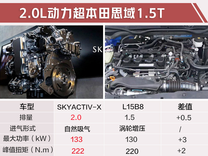 汽車頻道【5月17日】【首頁汽車資訊列表+要聞列表+今日焦點】全新馬自達3四個月後投産 大幅加長/軸距超朗逸