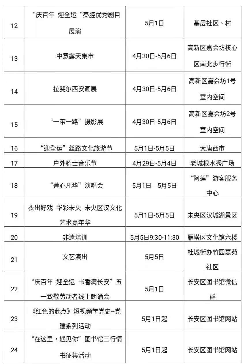 （轉載）“五一”假日邀您打卡全運西安 暢遊文化陜西