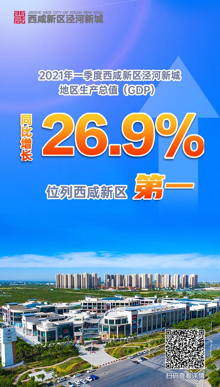 26.9%！泾河新城位列西咸新区第一