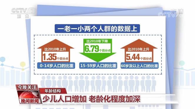 14.1178亿！中国人口这些变化与你我有关