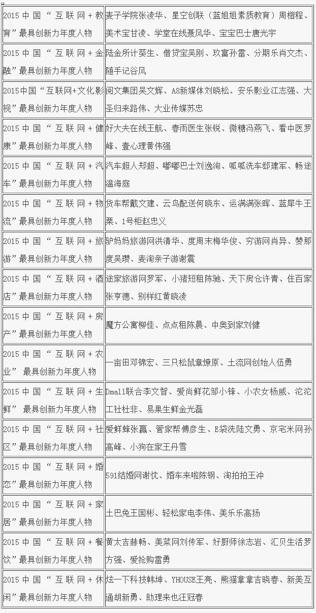 2015中国互联网+年度人物及影响力评级报告发布