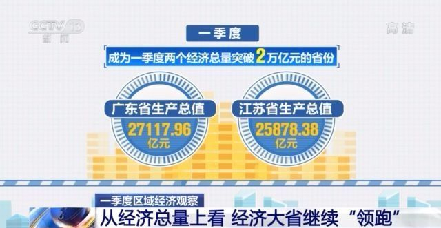 一季度各地经济“成绩单”表现如何？数据背后有这些新变化