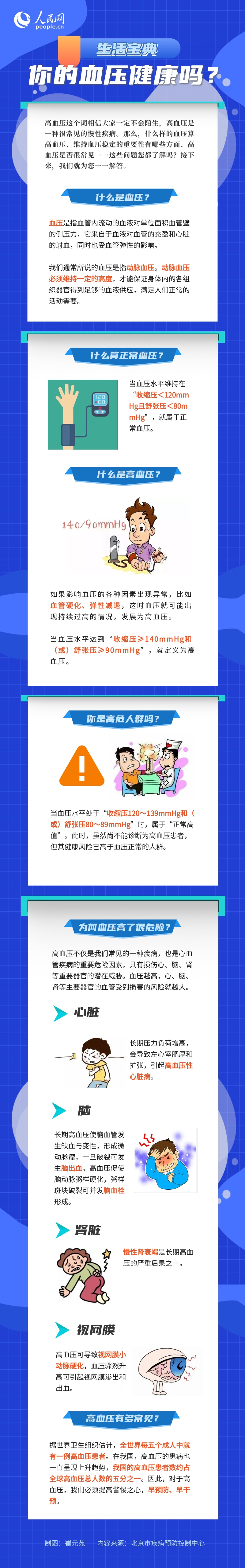 你的血壓健康嗎？高血壓有哪些危害？一圖看懂