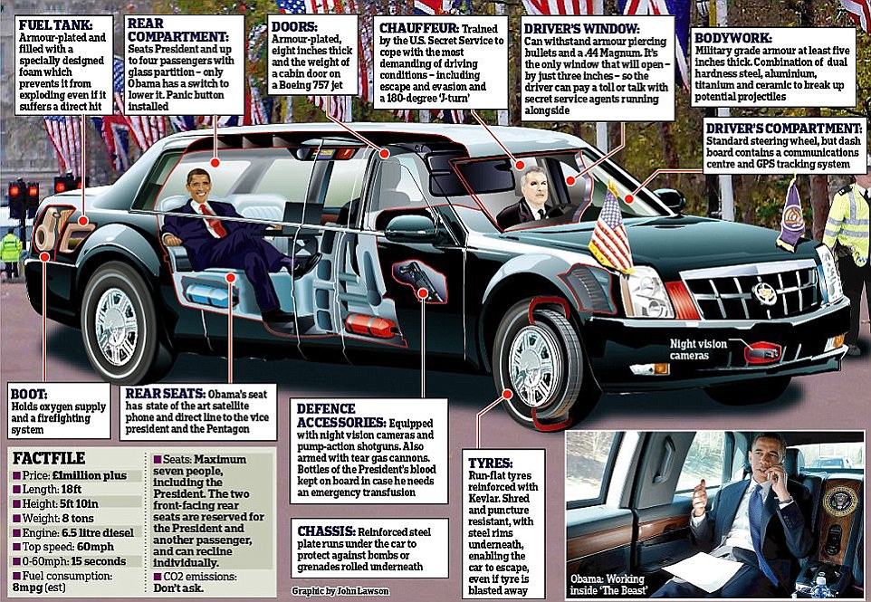 美国总统座驾图片