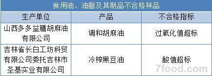 春節不要買這15種食品 剛剛登上食藥監黑名單