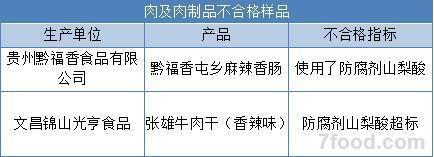 春節不要買這15種食品 剛剛登上食藥監黑名單