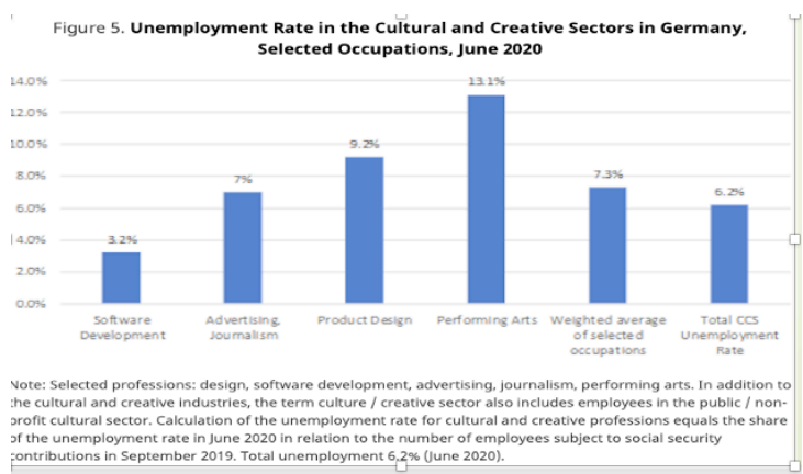 THE ROLE OF DIGITAL ECONOMY IN ADVANCING CREATIVE INDUSTRIES_fororder_微信图片_20210506140414