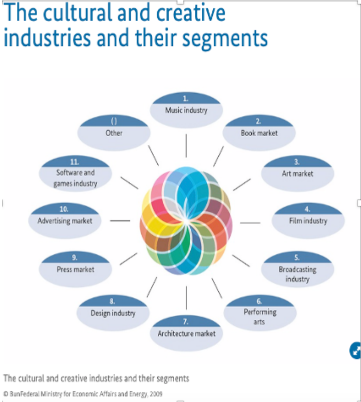 the-creative-industries-culture-and-policy-ebook-creative