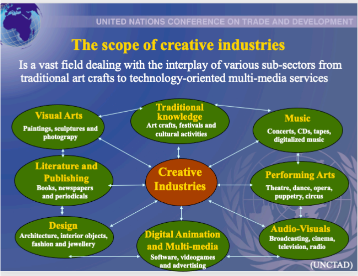 THE ROLE OF DIGITAL ECONOMY IN ADVANCING CREATIVE INDUSTRIES_fororder_微信图片_20210506135617