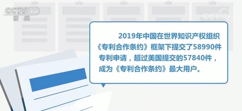 中国国际专利申请量跃升至全球首位