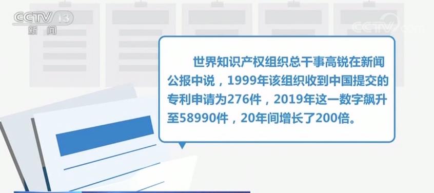 中国国际专利申请量跃升至全球首位