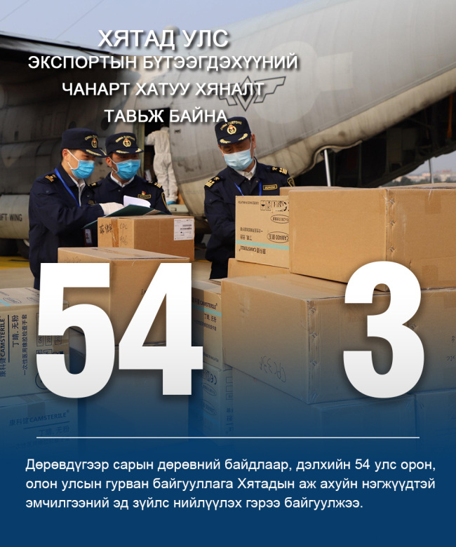 Хятад улс экспортын бүтээгдэхүүний чанарт хатуу хяналт тавьж байна
