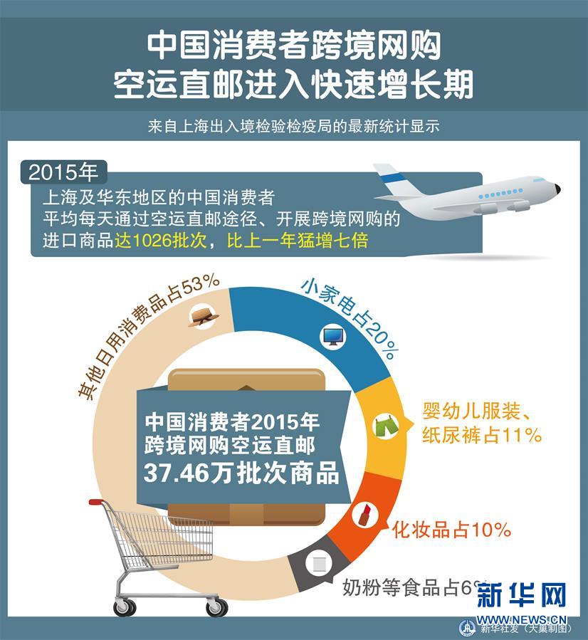 中國(guó)年貨：買全球，賣全球