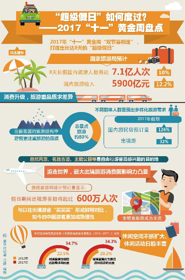 【财·发现】“十一”数据观:“钱”和“人”都去哪了?