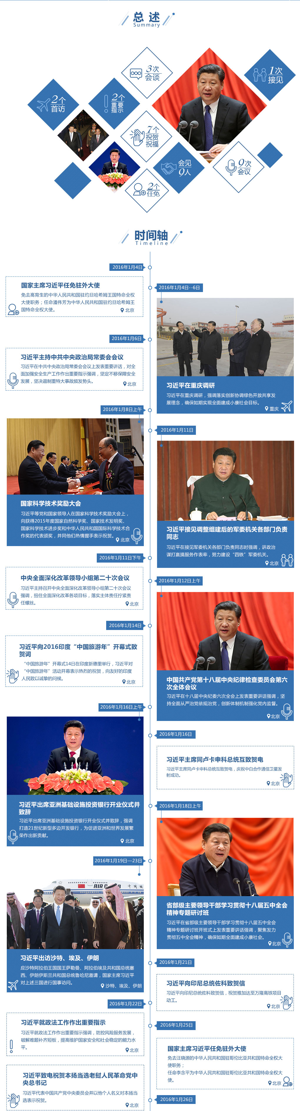 开局之年第一月，习总书记格外忙