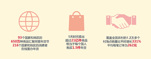 中国年货大数据报告揭秘春节消费 土货洋货皆大卖