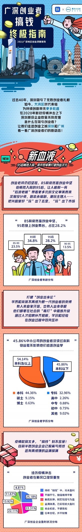 广深地区创业洞察报告：2021热门创业方向有哪些？