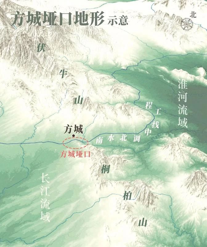 方城垭口地形示意,地处桐柏山和伏牛山间图片来源:星球研究所