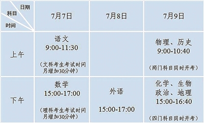 （要聞 三吳大地南京 移動版）江蘇省確定2020年普通高考時間