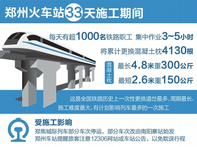 【豫见国际列表】郑州火车站道岔将告别木枕时代 用33天时间更换