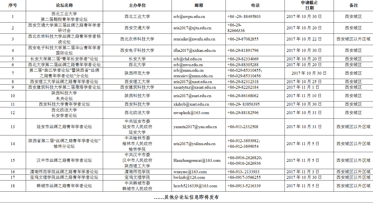 诚邀全球英才参加 陕西省第二届丝绸之路青年学者论坛