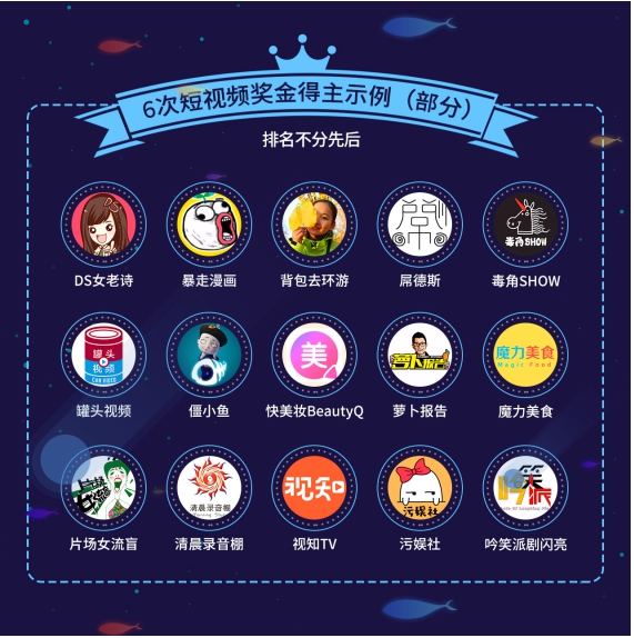 阿里大鱼号创作收益揭晓,十个月奖金激励近7000位原创者 阿里大鱼号创作收益揭晓,十个月奖金激励近7000位原创者