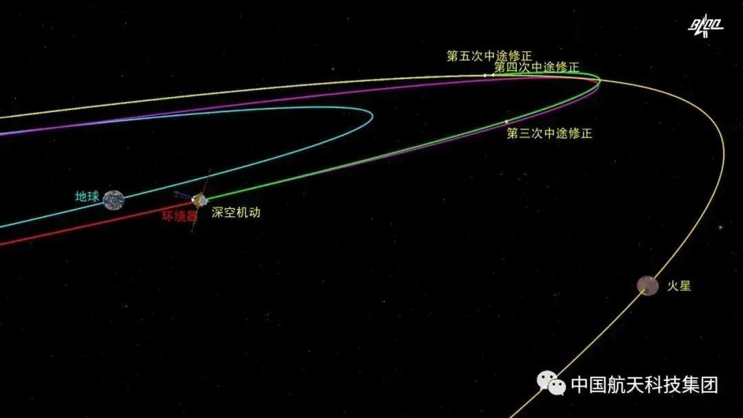 （轉載）天問一號探測器的成功“落火” 西安航天基地“硬核力量”全程護航