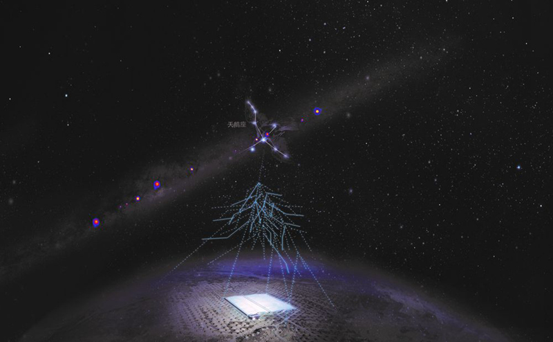 1400万亿电子伏特 我国科学家观测到迄今最高能量光子