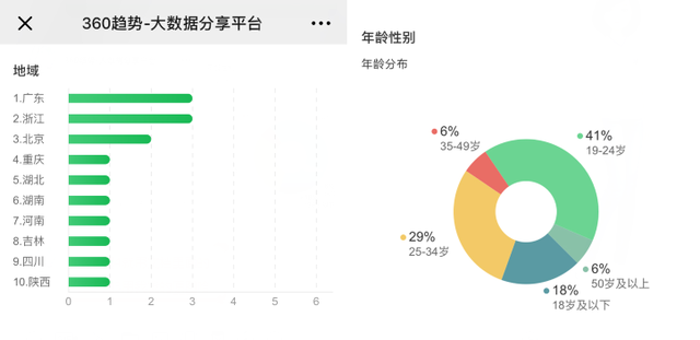 小小优趣独家引进Super Simple Songs 受中产爱重