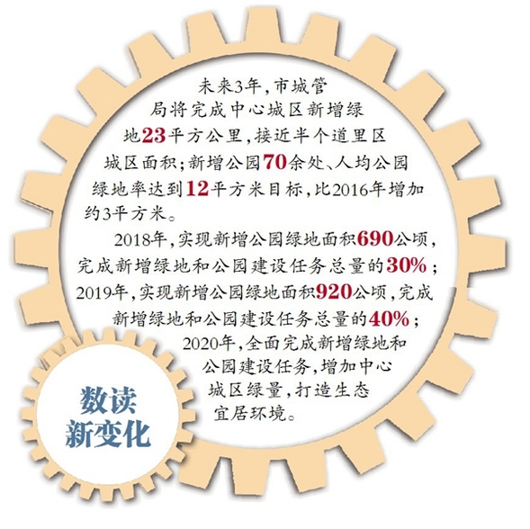 【綠色龍江】冰城未來3年新增綠地相當半個道裏