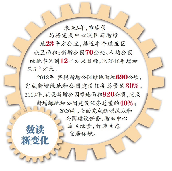 【绿色龙江】冰城未来3年新增绿地相当半个道里