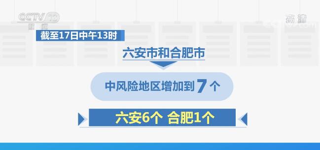 遼寧營口鲅魚圈區已完成兩輪核酸檢測 安徽六安已啟動第二輪全員核酸檢測