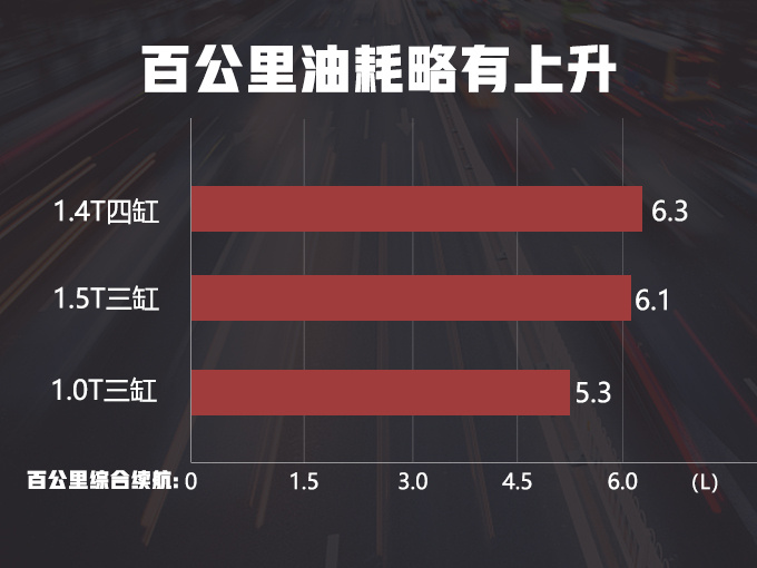 汽車頻道【5月22日】【首頁汽車資訊列表+要聞列表】吉利繽越新增1.4T車型 國六四缸售價有望下調