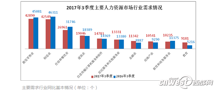 【今日看点】(页面标题)陕三季度平均薪酬3053元/月 增加310元   (内容页标题)陕西三季度平均薪酬3053元/月 同比增加310元 【今日看点】(页面标题)陕三季度平均薪酬3053元/月 增加310元   (内容页标题)陕西三季度平均薪酬3053元/月 同比增加310元