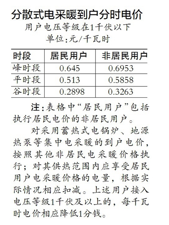 【龙江要闻】本月起“煤改电”电采暖居民晚八点半后用电最便宜