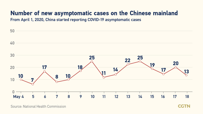 14, bagong naitalang kumpirmadong kaso ng COVID-19 sa Chinese mainland: lahat,  galing sa ibang bansa_fororder_covidtsina