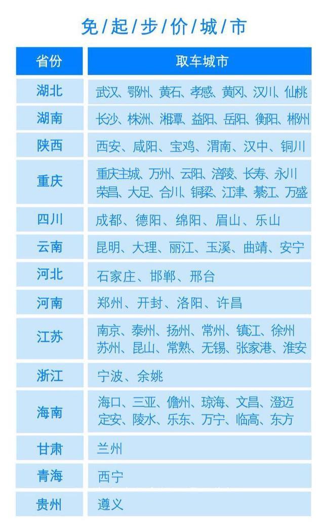 聯動雲共享汽車又有一大波城市免起步價啦！速圍觀！