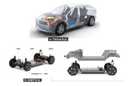 智能车载系统发展的掣肘 真的是技术落后吗？