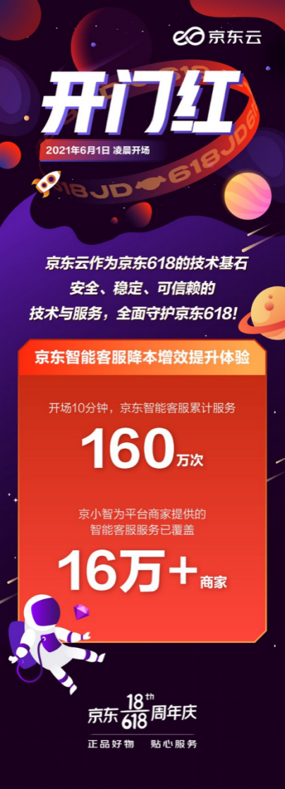 618开门红：京东智能客服提供服务达160万次_fororder_618开门红：京东智能客服提供服务达160万次717