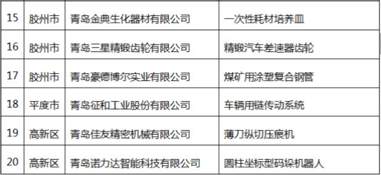 青岛20家企业获“隐形冠军”称号_fororder_b93db5960ba793a93d2da23ccab28929_meitu_8